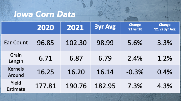 2021 Crop Tour results: Iowa | Pro Farmer